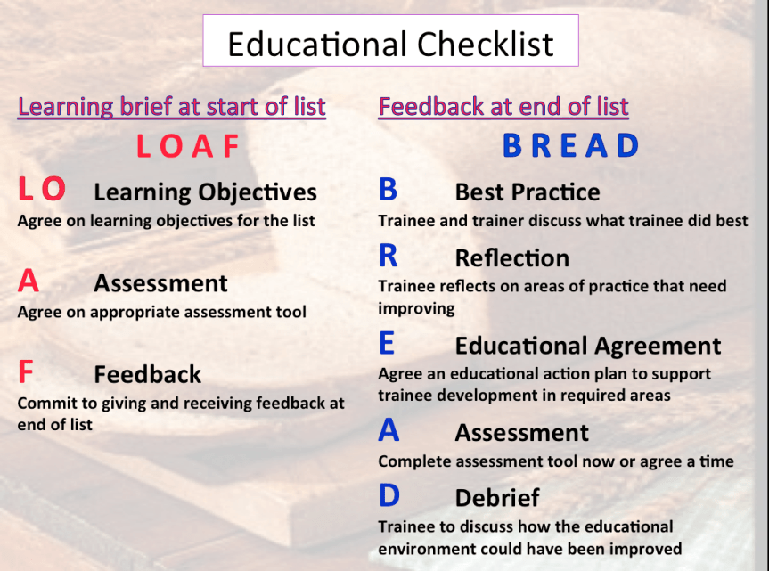 The checklist in a&nbsp;nutshell